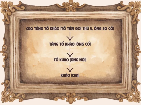 Cao Cao Tổ Khảo là gì? Có ghi Cao Cao Tổ Tỷ được không?